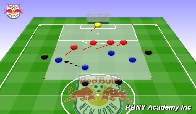 Football/Soccer Session Plan Drill (Colour): Conditioned Game