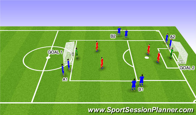 Football/Soccer Session Plan Drill (Colour): 3v2 Quick Finishing