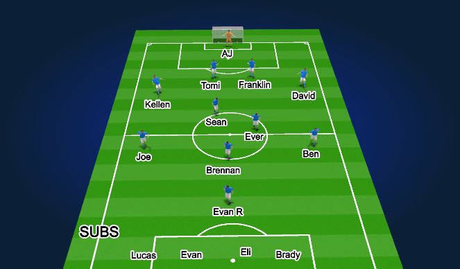 Football/Soccer Session Plan Drill (Colour): 1st Half Start