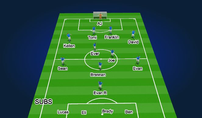 Football/Soccer Session Plan Drill (Colour): 2nd Half - 20 mins