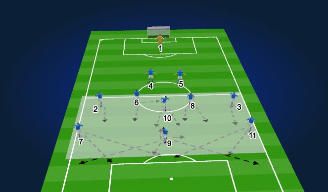Football/Soccer Session Plan Drill (Colour): TRANSITION & COUNTER ATTACK