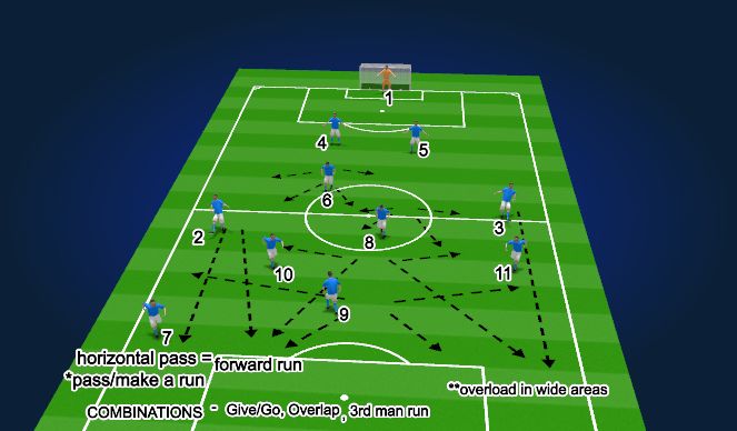 Football/Soccer Session Plan Drill (Colour): ATTACKING PHASE