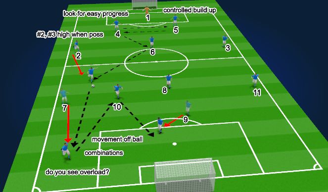 Football/Soccer Session Plan Drill (Colour): ATTACKING PRIORITY