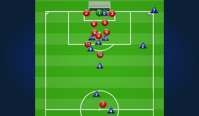 Football/Soccer Session Plan Drill (Colour): Right Corner