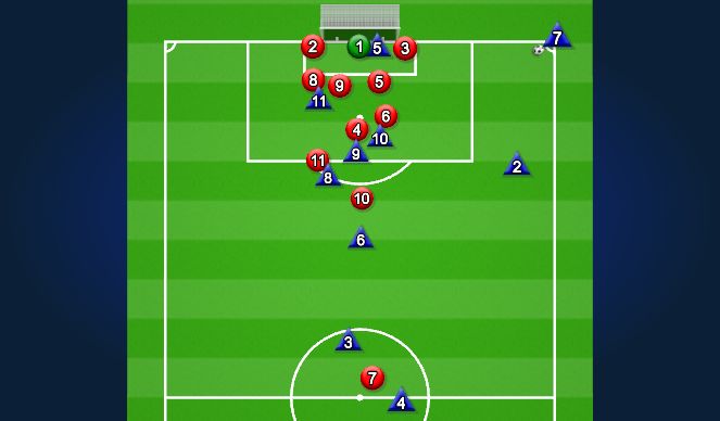 Football/Soccer Session Plan Drill (Colour): Corner #3