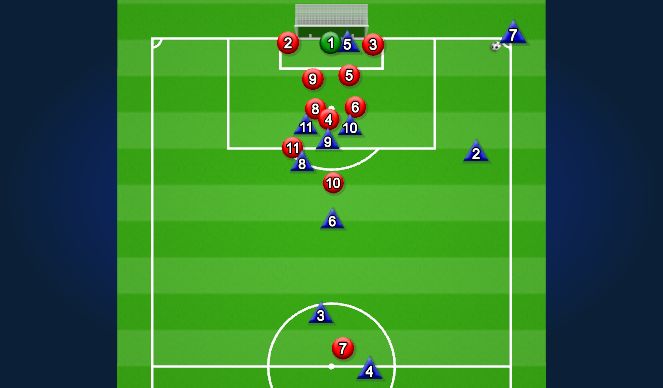 Football/Soccer Session Plan Drill (Colour): Corner #4