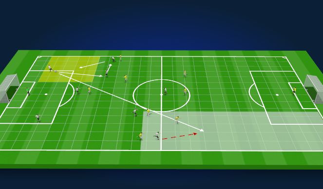 Football/Soccer Session Plan Drill (Colour): Jogo Formal
