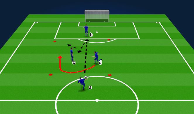 Football/Soccer Session Plan Drill (Colour): Screen 2