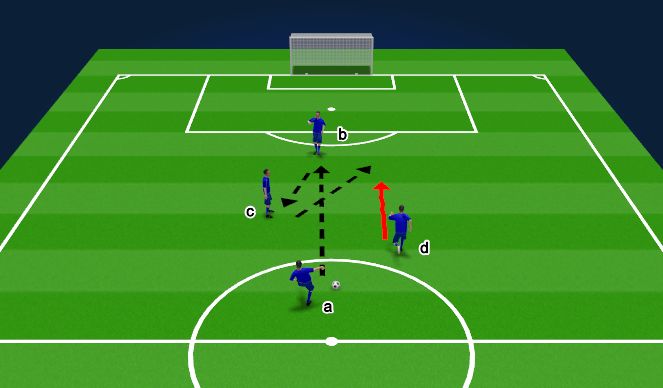 Football/Soccer Session Plan Drill (Colour): Screen 3