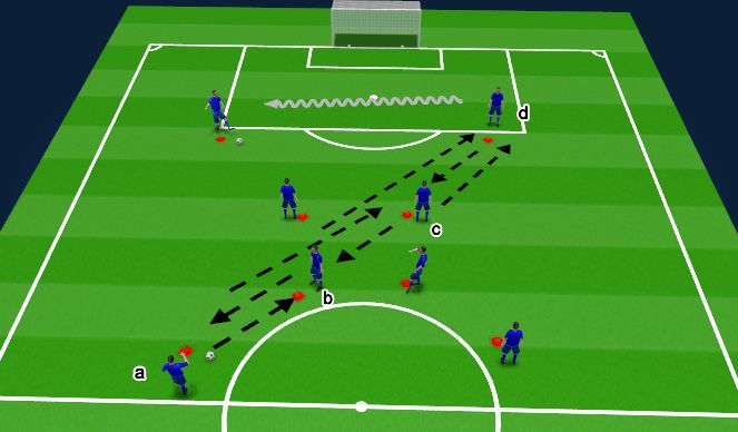 Football/Soccer Session Plan Drill (Colour): Screen 4