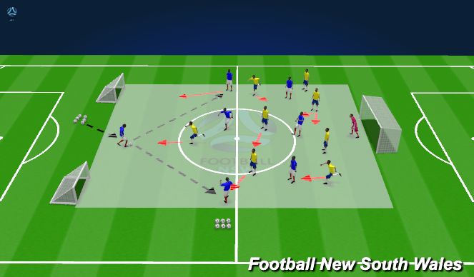 Football/Soccer Session Plan Drill (Colour): Game Training