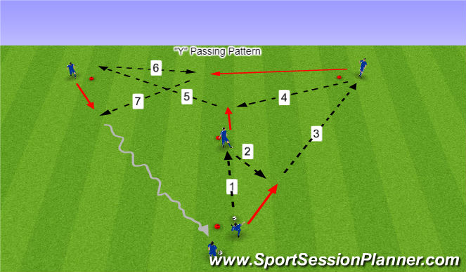 Football/Soccer Session Plan Drill (Colour): Y Passing Pattern