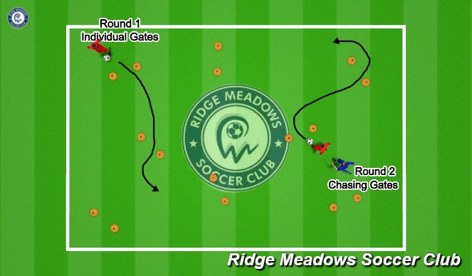 Football/Soccer Session Plan Drill (Colour): Dribbling Gates