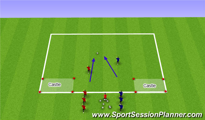 Football/Soccer Session Plan Drill (Colour): Castle Combat