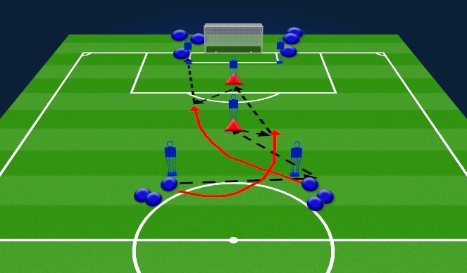 Football/Soccer Session Plan Drill (Colour): Passing/Activation: Leading into 3v2 transition