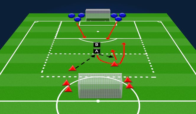 Football/Soccer Session Plan Drill (Colour): 3v2 transition game