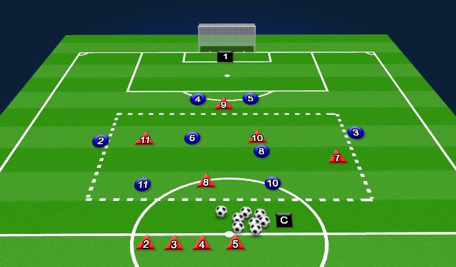 Football/Soccer Session Plan Drill (Colour): 6v4 into 4v2 transition game