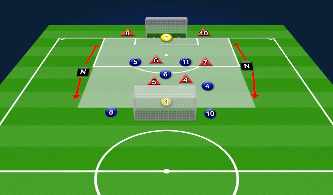 Football/Soccer Session Plan Drill (Colour): Finishing Game: 4v4 + 6