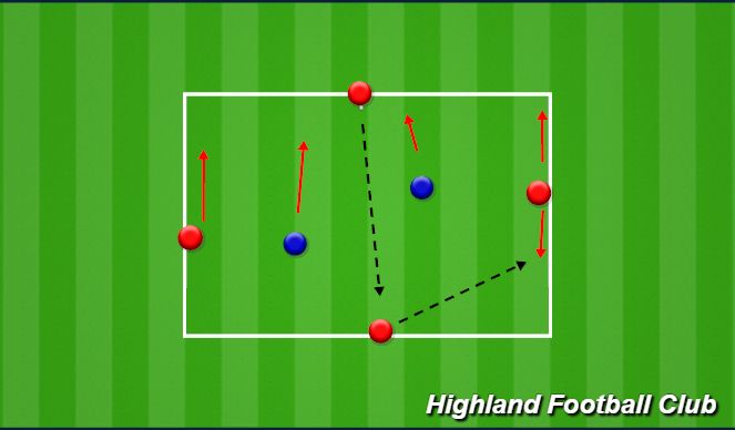 Football/Soccer Session Plan Drill (Colour): 4v2