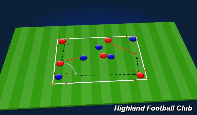 Football/Soccer Session Plan Drill (Colour): 2v2/3v3 to corners