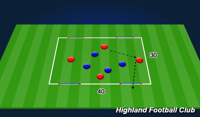 Football/Soccer Session Plan Drill (Colour): 4v4 (4 Gate Game)