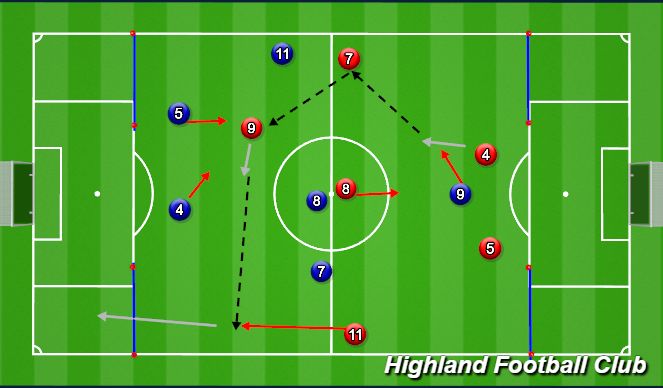 Football/Soccer Session Plan Drill (Colour): 6v6 (4 Gate Game)