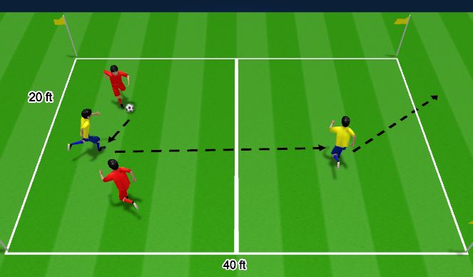 Football/Soccer Session Plan Drill (Colour): 2v1 counter