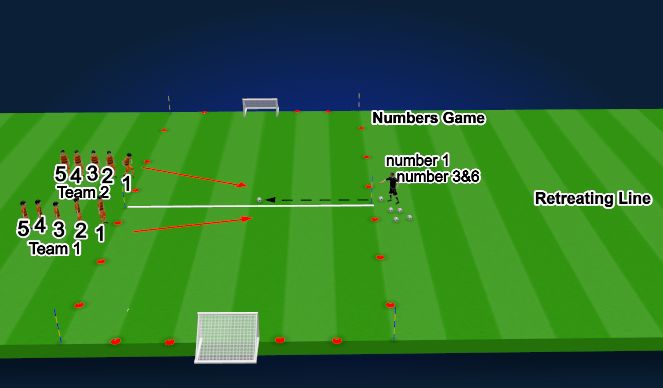 Football/Soccer Session Plan Drill (Colour): Numbers Game 1v1 & 2v2