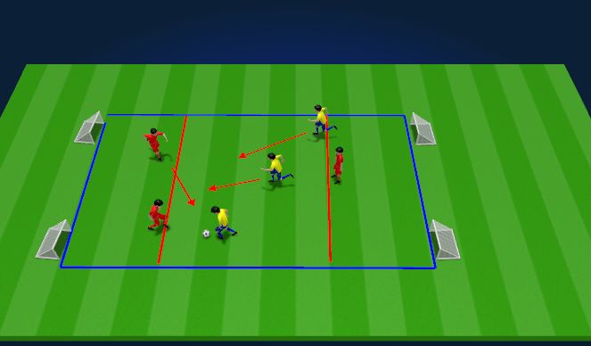 Football/Soccer Session Plan Drill (Colour): 3v2 to 3v1