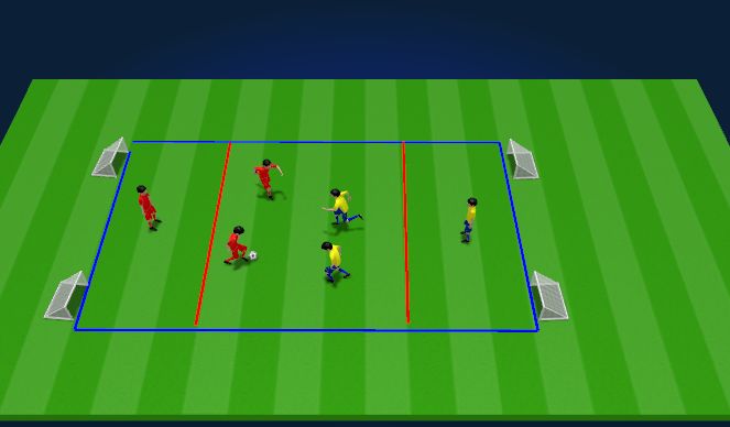 Football/Soccer Session Plan Drill (Colour): 3v3 1 defends