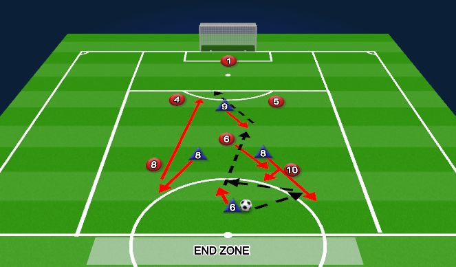 Football/Soccer Session Plan Drill (Colour): Activity 2