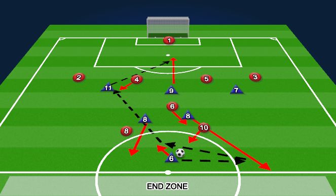 Football/Soccer Session Plan Drill (Colour): Activity 3
