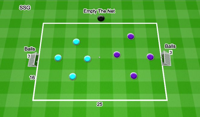 Football/Soccer Session Plan Drill (Colour): SSG - Empty The Net