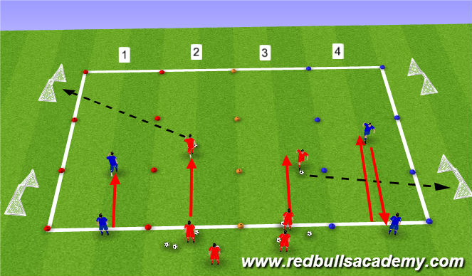 Football/Soccer Session Plan Drill (Colour): Activity 2- semi pressure