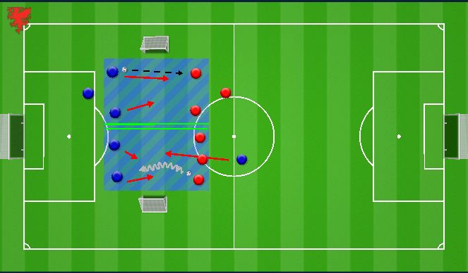 Football/Soccer Session Plan Drill (Colour): SMALL UNIT COUNTER PRESSING & EMERGENCY DEFENDING