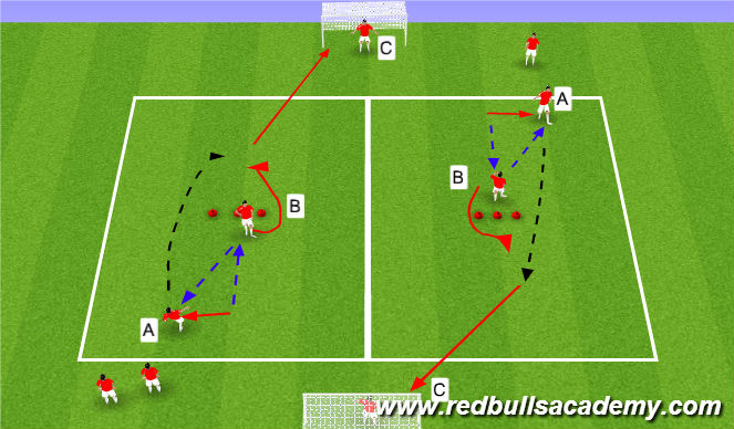 Football/Soccer Session Plan Drill (Colour): Technical