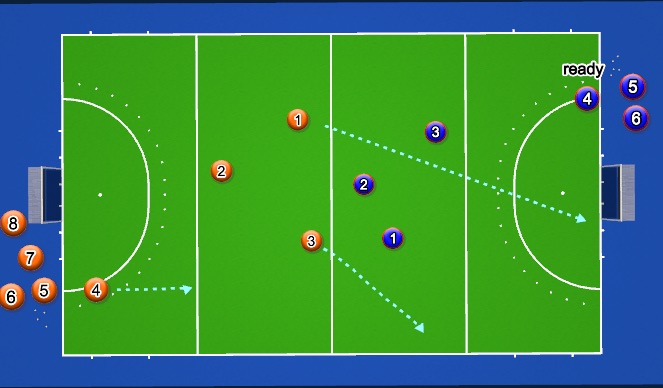 Hockey Session Plan Drill (Colour): Screen 1