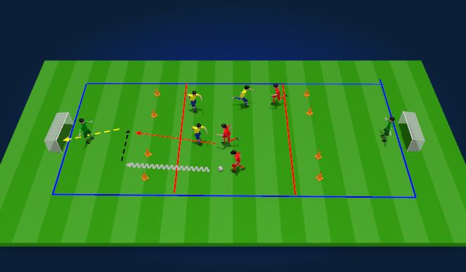 Football/Soccer Session Plan Drill (Colour): 3v3 dribble through cone