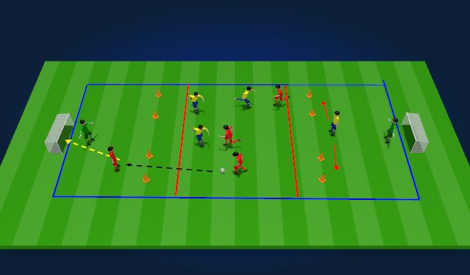 Football/Soccer Session Plan Drill (Colour): 3v3 + 1 frt runner