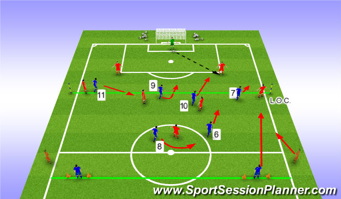 Football/Soccer Session Plan Drill (Colour): Phase of Play - Defending (high press)