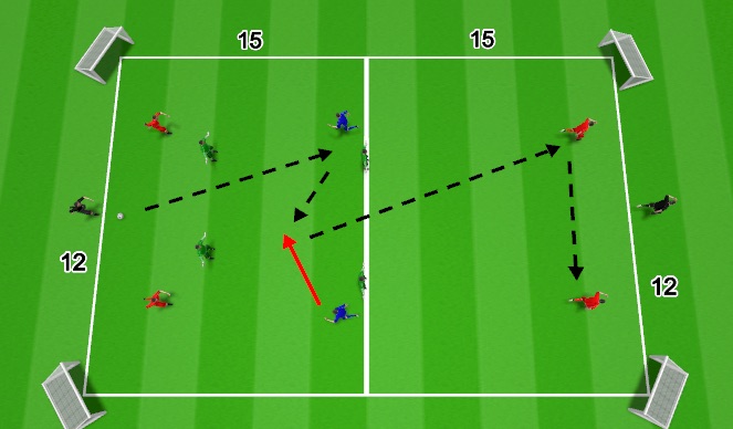 Football/Soccer Session Plan Drill (Colour): Mid-field Unit Work .2