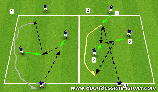 Football/Soccer Session Plan Drill (Colour): Midfield Combination Warm-up 1