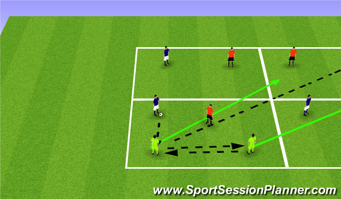 Football/Soccer Session Plan Drill (Colour): Phase 2