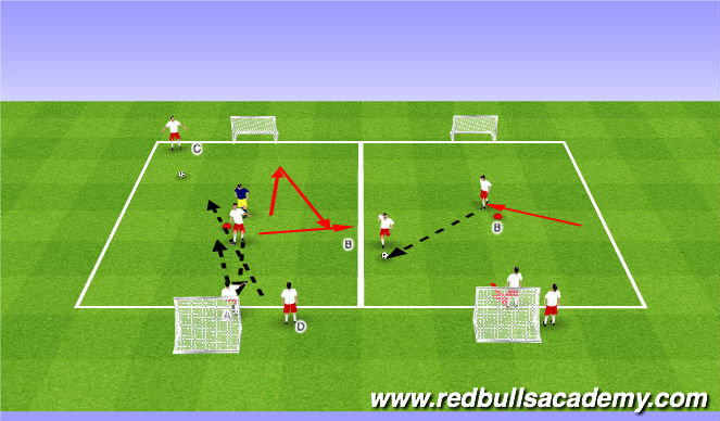 Football/Soccer Session Plan Drill (Colour): 2v1 rotation tournament