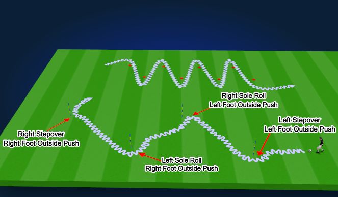 Football/Soccer Session Plan Drill (Colour): Station 2-b