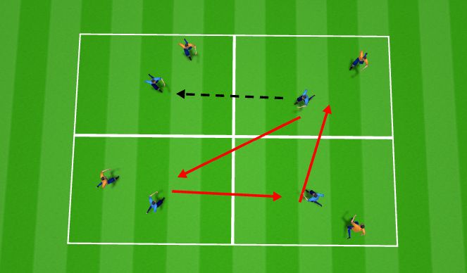 Football/Soccer Session Plan Drill (Colour): 4 squares