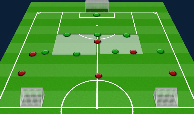 Football/Soccer Session Plan Drill (Colour): Defending to reset into BU 