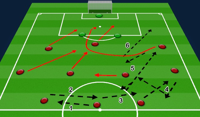 Football/Soccer Session Plan Drill (Colour): Attacking Patters to Goal 
