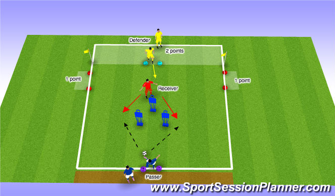 Football/Soccer Session Plan Drill (Colour): 1v1 Pressure from behind