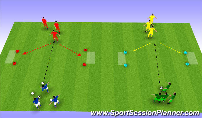 Football/Soccer Session Plan Drill (Colour): 1v1 Change of direction